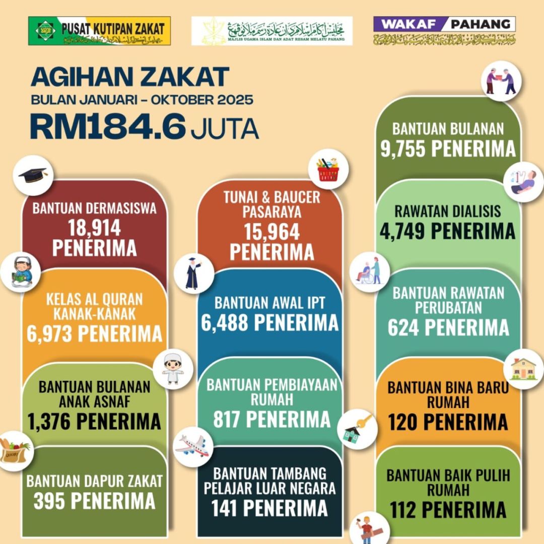 Ayuh!! Tunaikan Zakat Sebelum Terlambat