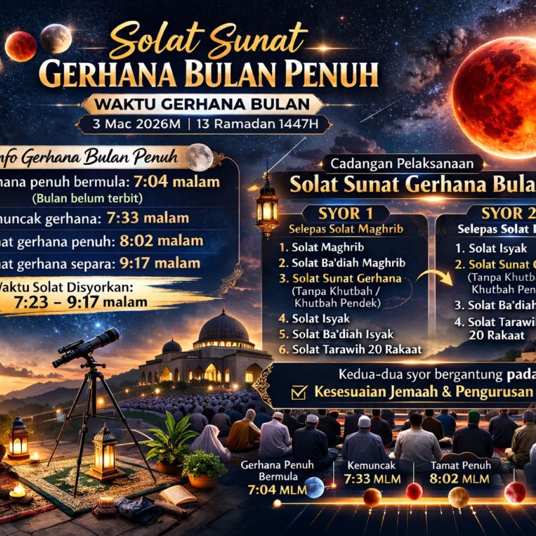 FENOMENA GERHANA BULAN PENUH