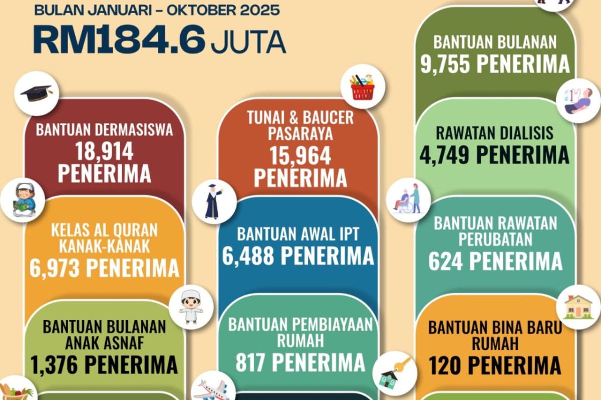 Ayuh!! Tunaikan Zakat Sebelum Terlambat